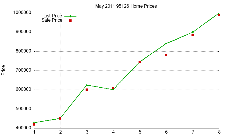 95126 Homes Just Sold 2011-05 95126 Homes Just Sold 2011-05