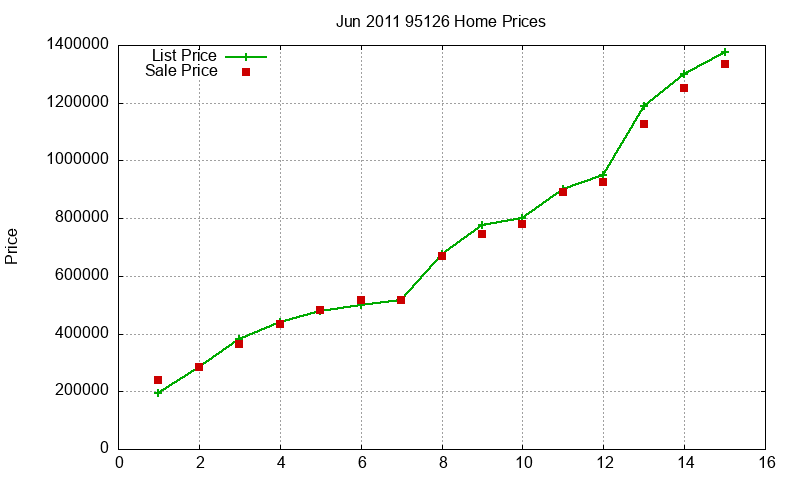 95126 Homes Just Sold 2011-06 95126 Homes Just Sold 2011-06