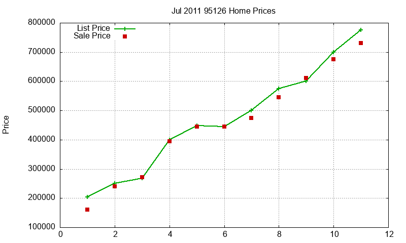 95126 Homes Just Sold 2011-07 95126 Homes Just Sold 2011-07