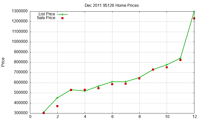 95126 Homes Just Sold 2011-12 95126 Homes Just Sold 2011-12