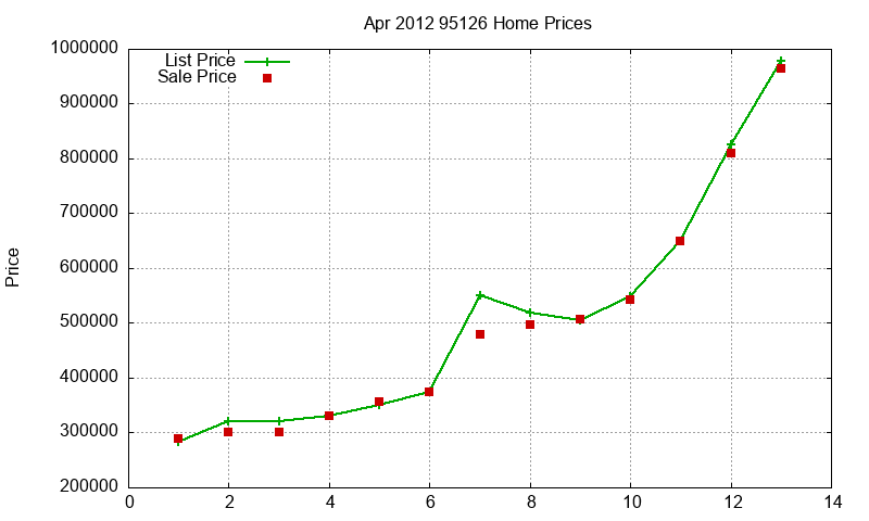 95126 Homes Just Sold 2012-04 95126 Homes Just Sold 2012-04