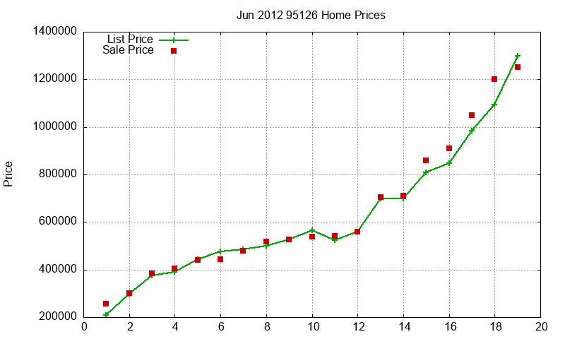 95126 Homes Just Sold 2012-06 95126 Homes Just Sold 2012-06