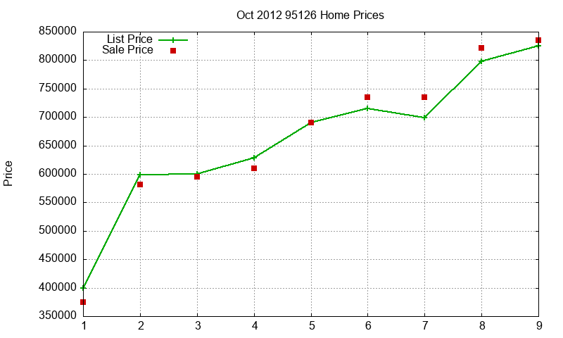 95126 Homes Just Sold 2012-10 95126 Homes Just Sold 2012-10