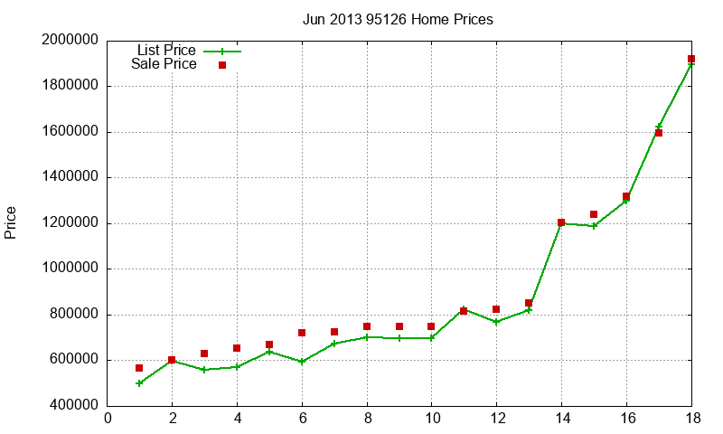 95126 Homes Just Sold 2013-06 95126 Homes Just Sold 2013-06