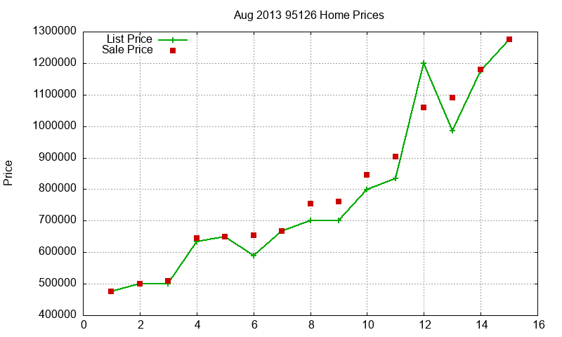 95126 Homes Just Sold 2013-08 95126 Homes Just Sold 2013-08
