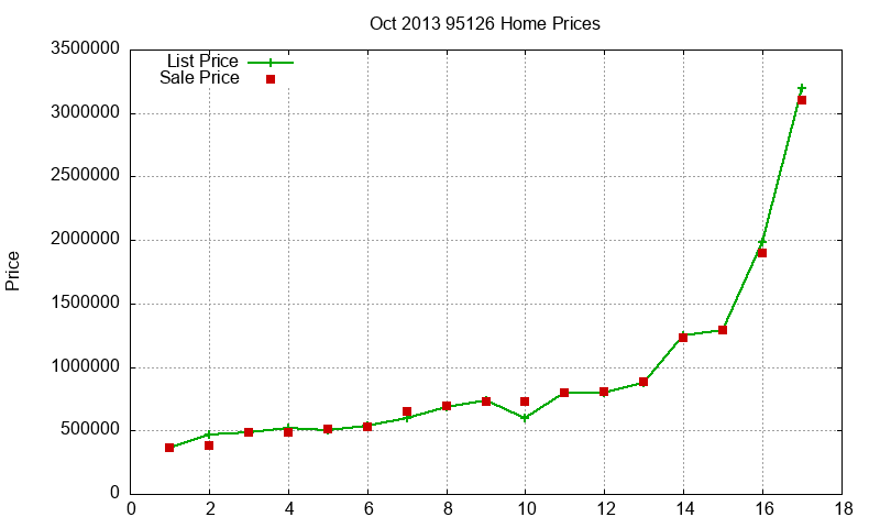 95126 Homes Just Sold 2013-10 95126 Homes Just Sold 2013-10