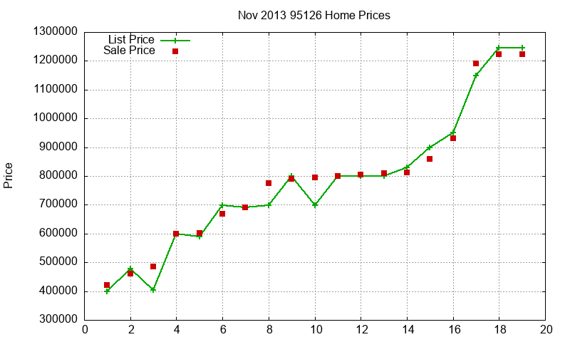 95126 Homes Just Sold 2013-11 95126 Homes Just Sold 2013-11