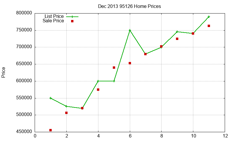95126 Homes Just Sold 2013-12 95126 Homes Just Sold 2013-12