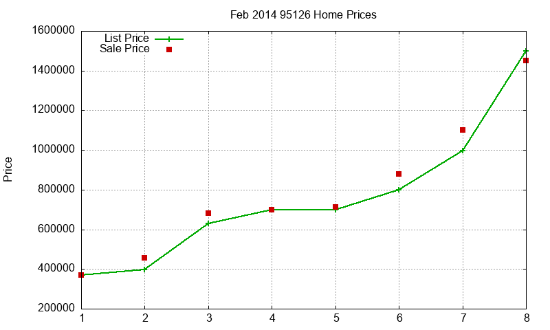 95126 Homes Just Sold 2014-02 95126 Homes Just Sold 2014-02