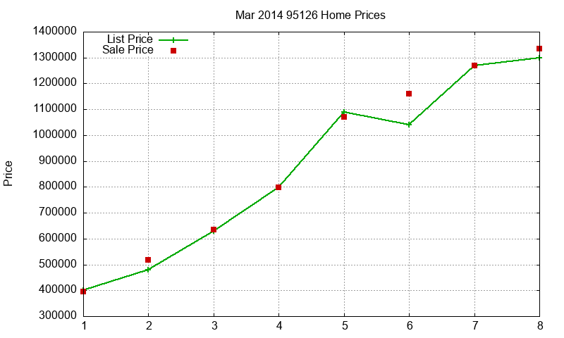 95126 Homes Just Sold 2014-03 95126 Homes Just Sold 2014-03