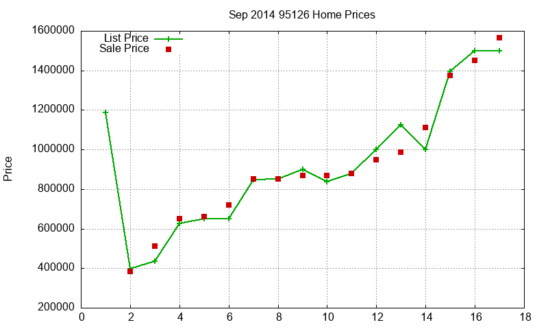 95126 Homes Just Sold 2014-09 95126 Homes Just Sold 2014-09