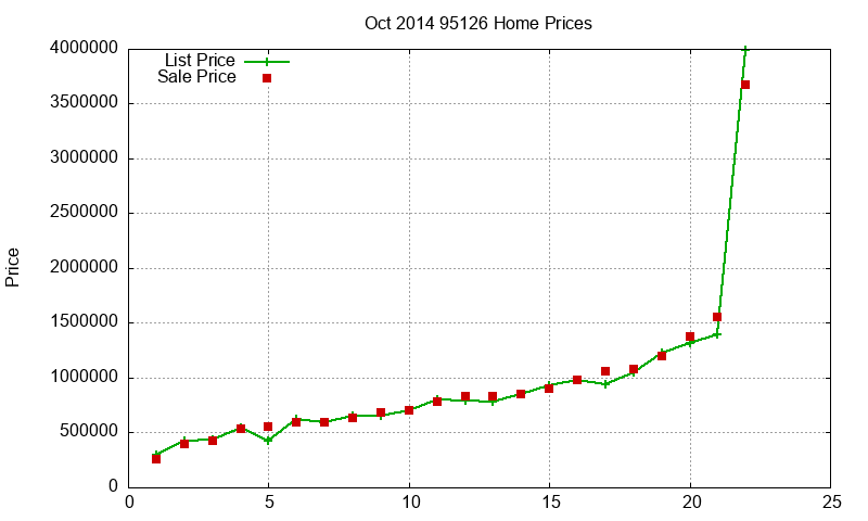 95126 Homes Just Sold 2014-10 95126 Homes Just Sold 2014-10