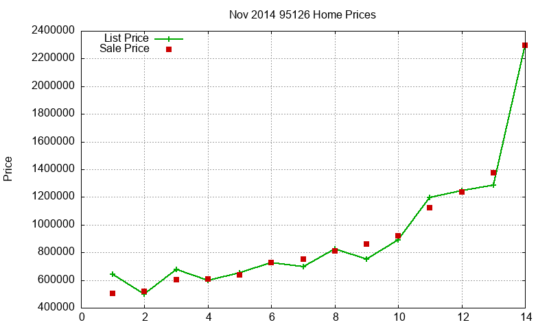95126 Homes Just Sold 2014-11 95126 Homes Just Sold 2014-11