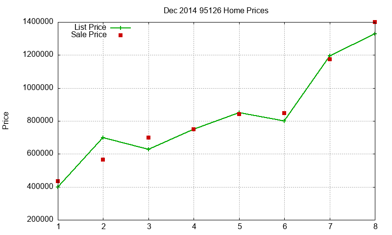 95126 Homes Just Sold 2014-12