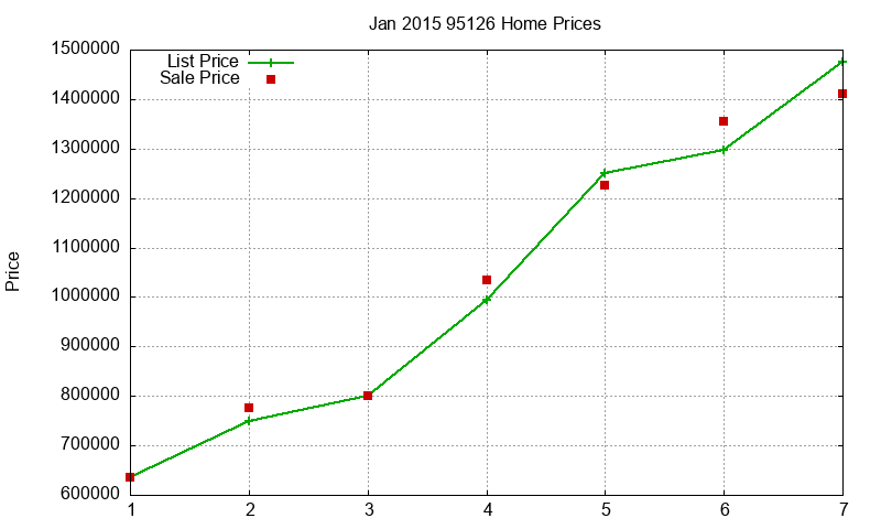 95126 Homes Just Sold 2015-01 95126 Homes Just Sold 2015-01