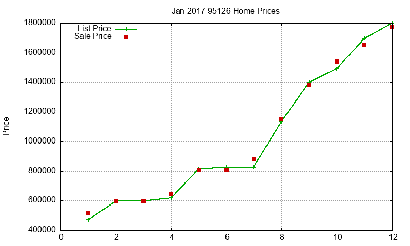 95126 Homes Just Sold 2017-01 95126 Homes Just Sold 2017-01