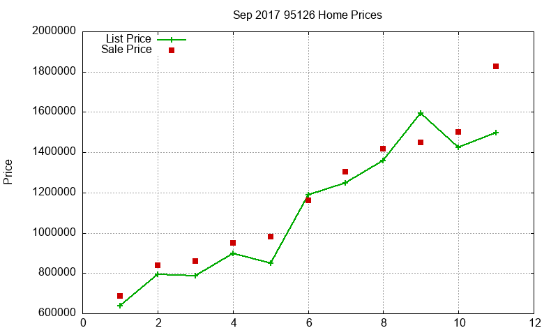 95126 Homes Just Sold 2017-09 95126 Homes Just Sold 2017-09
