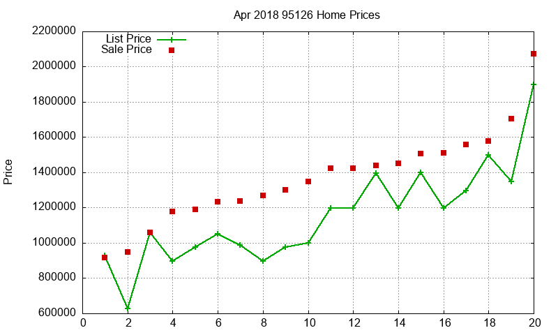 95126 Homes Just Sold 2018-04 95126 Homes Just Sold 2018-04