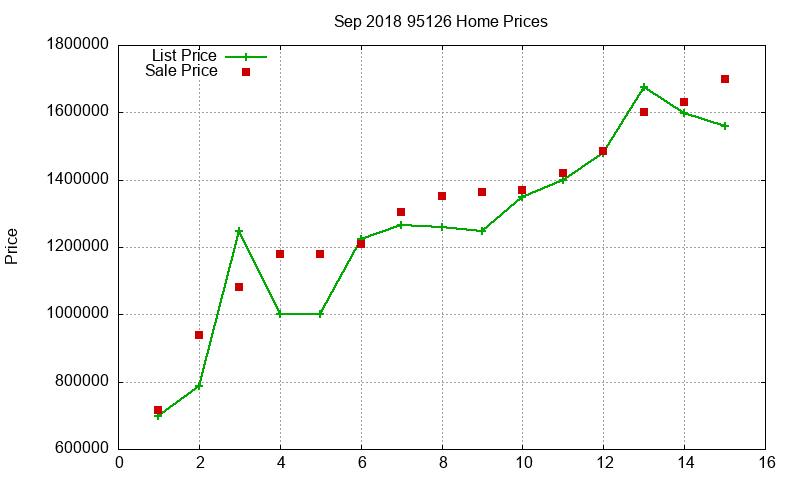 95126 Homes Just Sold 2018-09 95126 Homes Just Sold 2018-09