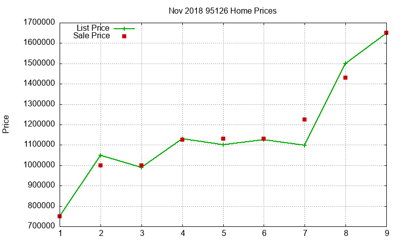 95126 Homes Just Sold 2018-11 95126 Homes Just Sold 2018-11