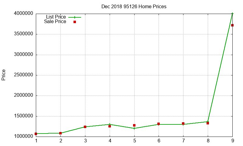 95126 Homes Just Sold 2018-12 95126 Homes Just Sold 2018-12