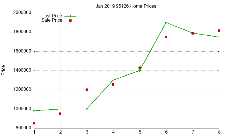 95126 Homes Just Sold 2019-01 95126 Homes Just Sold 2019-01