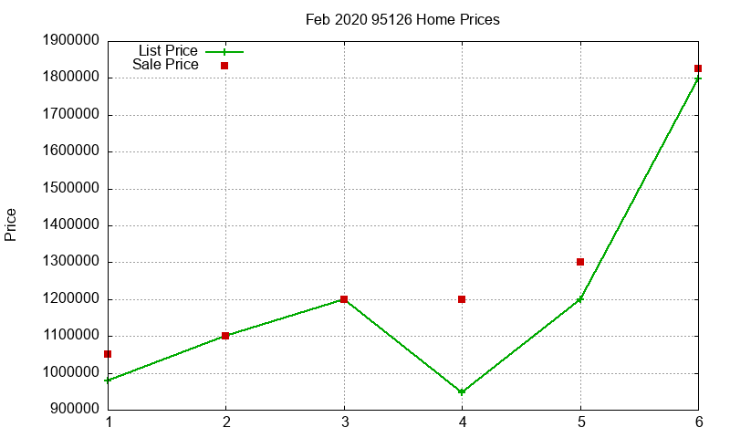 95126 Homes Just Sold 2020-02 95126 Homes Just Sold 2020-02