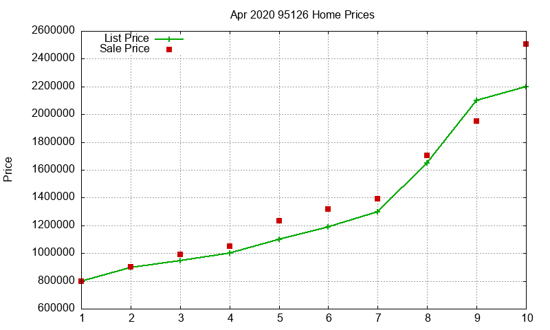 95126 Homes Just Sold 2020-04 95126 Homes Just Sold 2020-04