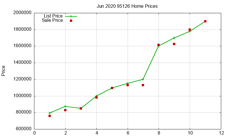95126 Homes Just Sold 2020-06 95126 Homes Just Sold 2020-06