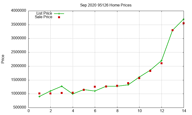 95126 Homes Just Sold 2020-09 95126 Homes Just Sold 2020-09