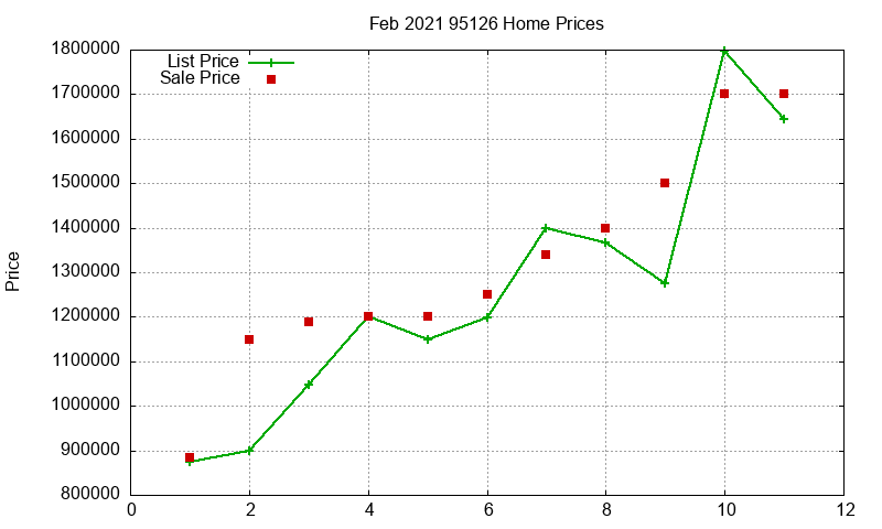 95126 Homes Just Sold 2021-02 95126 Homes Just Sold 2021-02