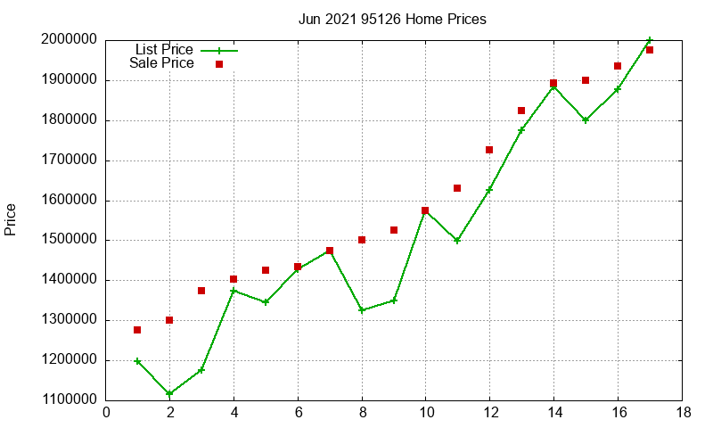 95126 Homes Just Sold 2021-06 95126 Homes Just Sold 2021-06