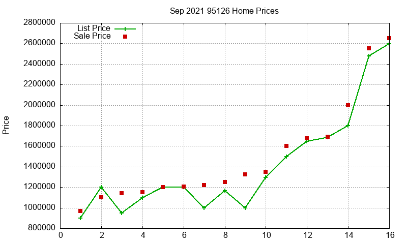 95126 Homes Just Sold 2021-09 95126 Homes Just Sold 2021-09