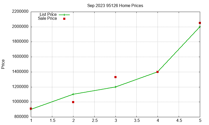 95126 Homes Just Sold 2023-09 95126 Homes Just Sold 2023-09