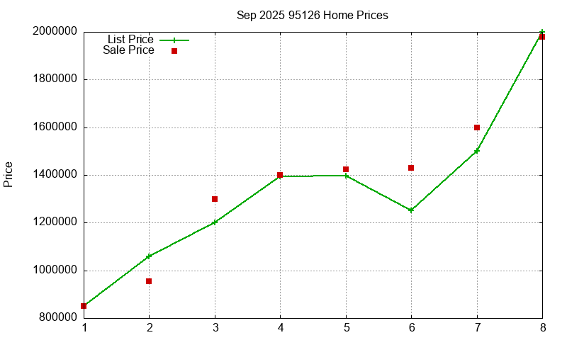 95126 Homes Just Sold 2025-09 95126 Homes Just Sold 2025-09