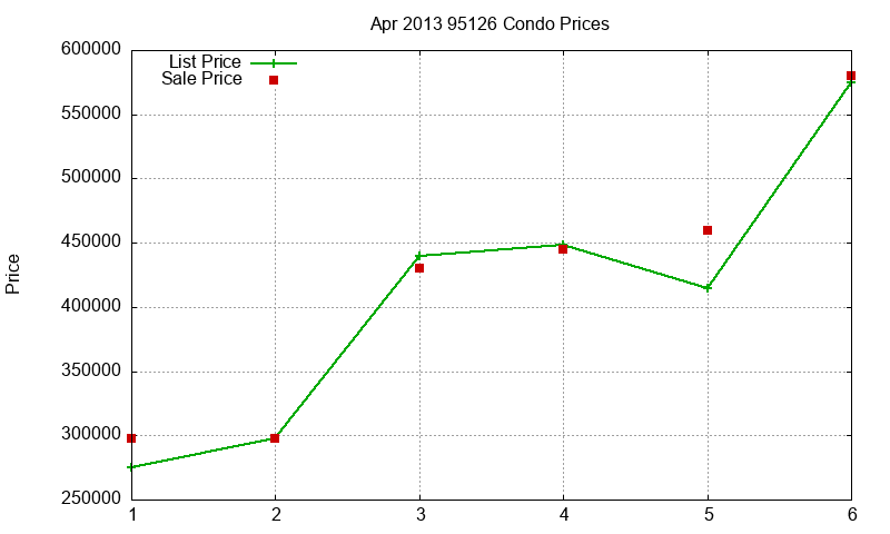95126 Condos Just Sold 2013-04 95126 Condos Just Sold 2013-04
