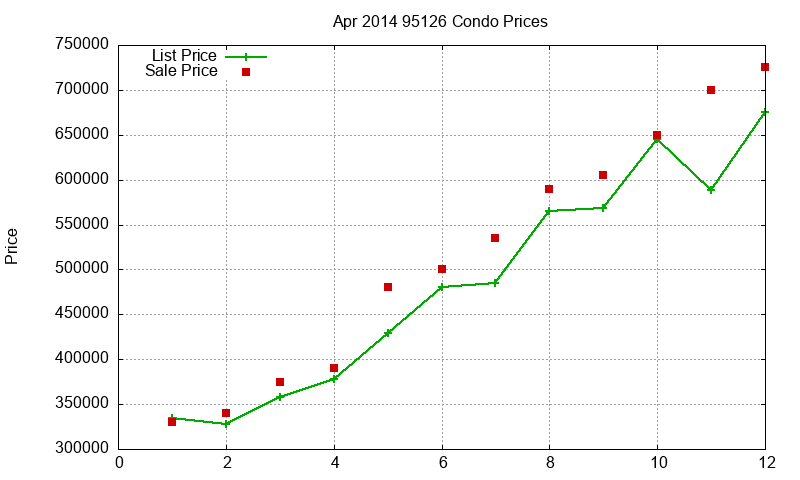 95126 Condos Just Sold 2014-04 95126 Condos Just Sold 2014-04