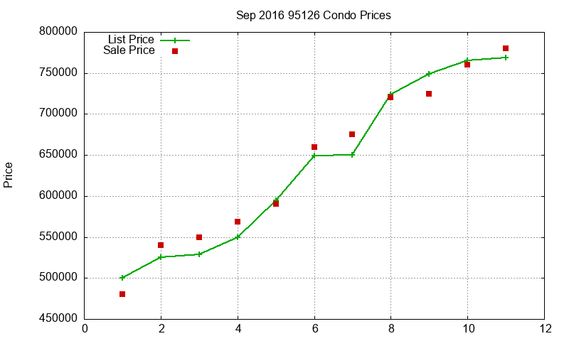 95126 Condos Just Sold 2016-09 95126 Condos Just Sold 2016-09