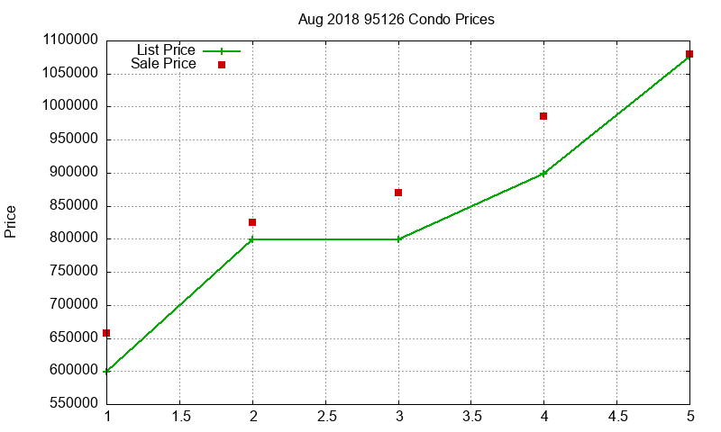 95126 Condos Just Sold 2018-08 95126 Condos Just Sold 2018-08