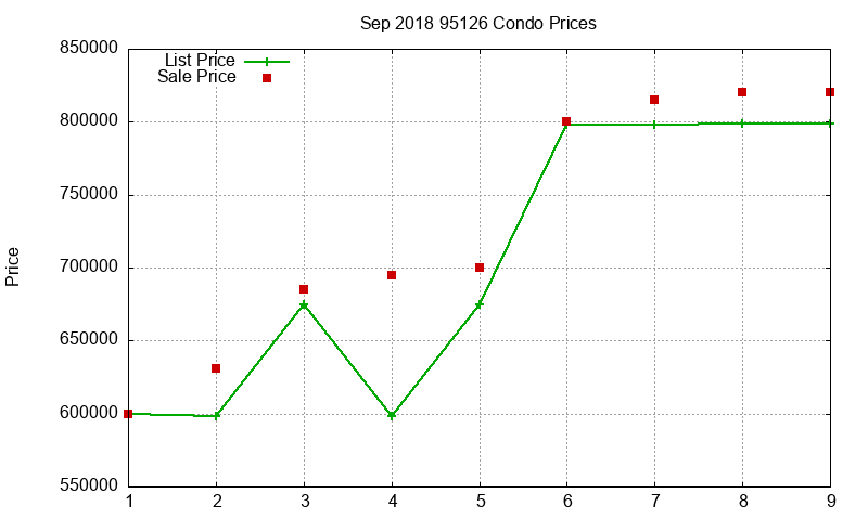 95126 Condos Just Sold 2018-09 95126 Condos Just Sold 2018-09