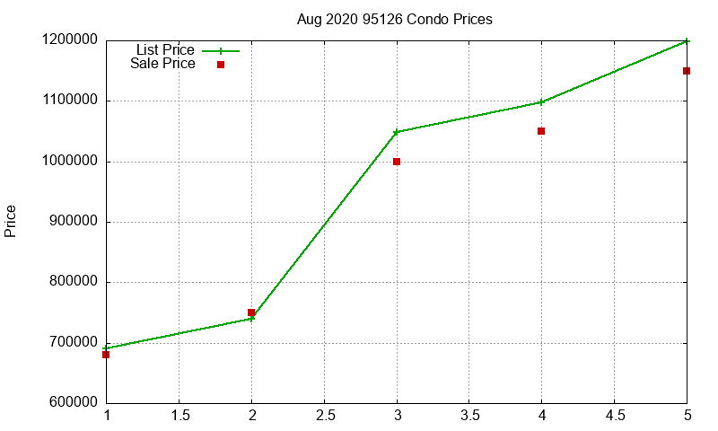95126 Condos Just Sold 2020-08 95126 Condos Just Sold 2020-08