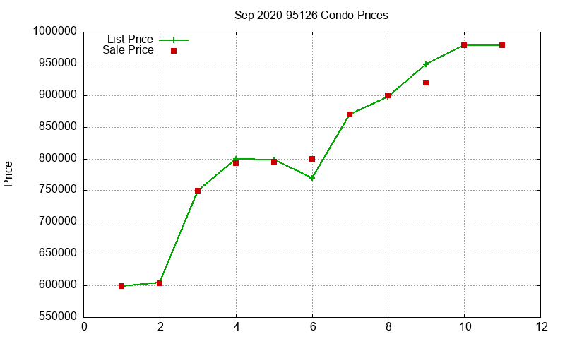 95126 Condos Just Sold 2020-09 95126 Condos Just Sold 2020-09