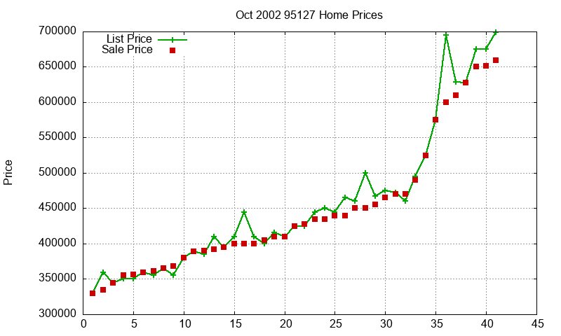 95127 Homes Just Sold 2002-10 95127 Homes Just Sold 2002-10