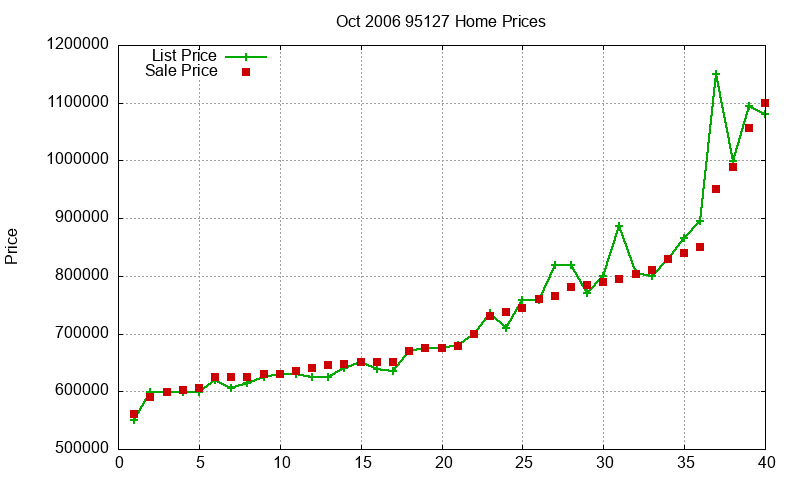 95127 Homes Just Sold 2006-10 95127 Homes Just Sold 2006-10