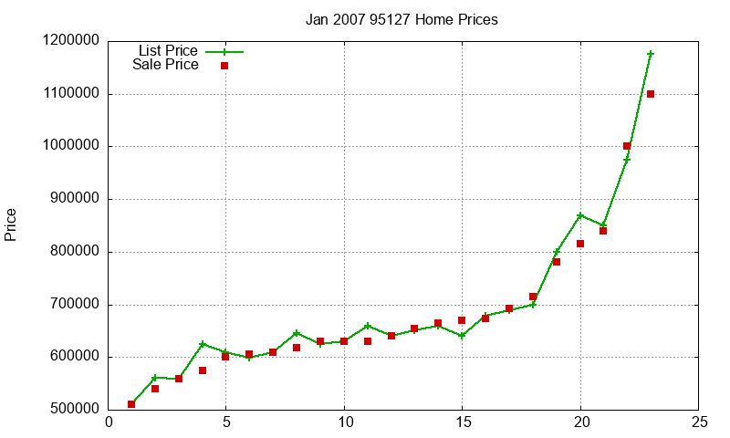 95127 Homes Just Sold 2007-01 95127 Homes Just Sold 2007-01