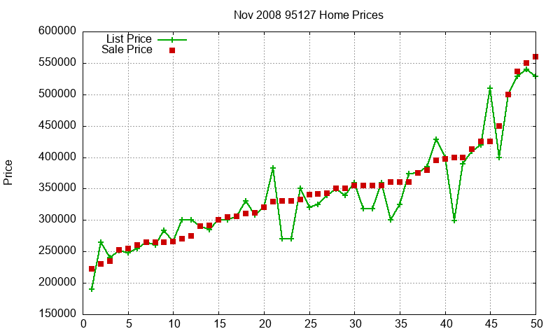 95127 Homes Just Sold 2008-11 95127 Homes Just Sold 2008-11