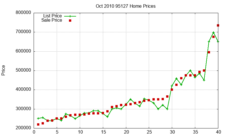 95127 Homes Just Sold 2010-10 95127 Homes Just Sold 2010-10