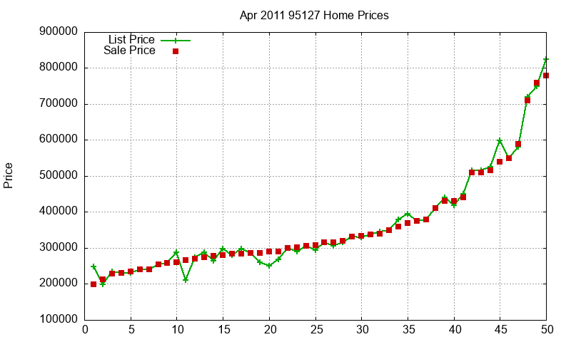 95127 Homes Just Sold 2011-04 95127 Homes Just Sold 2011-04