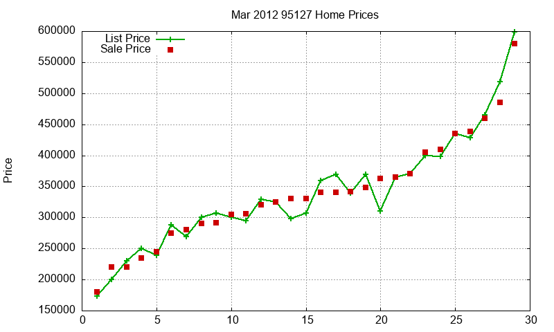 95127 Homes Just Sold 2012-03 95127 Homes Just Sold 2012-03