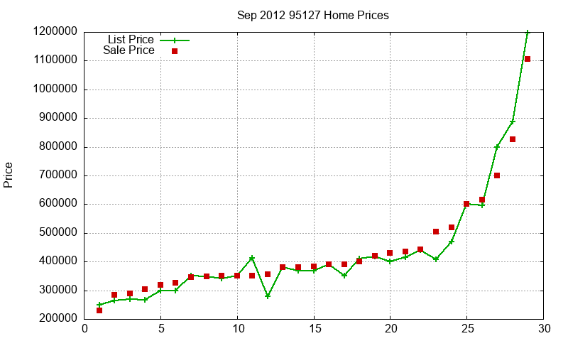 95127 Homes Just Sold 2012-09 95127 Homes Just Sold 2012-09